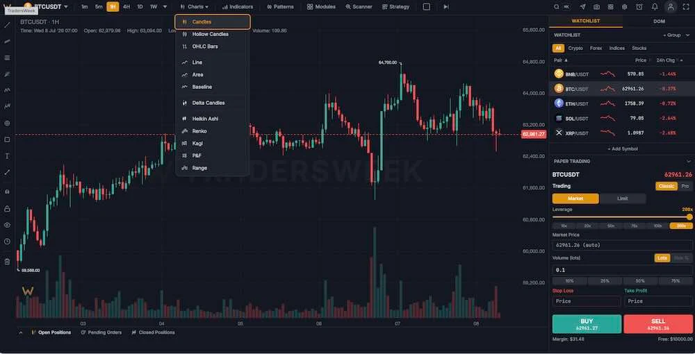 chart-type selector open in the toolbar